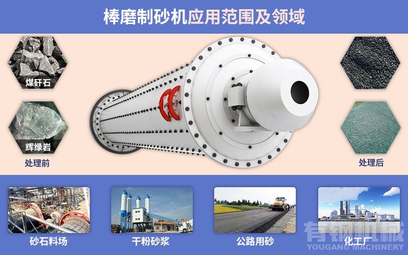 棒磨机和球磨机有何区别？
