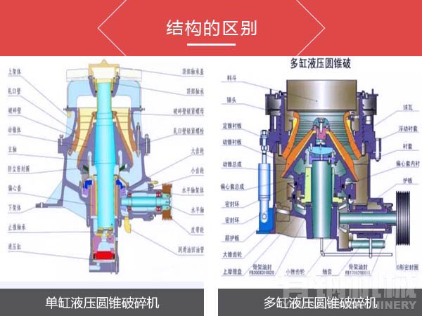 圆锥破碎机结构