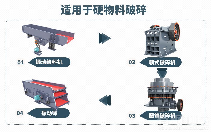 912碎石生产线配置方案