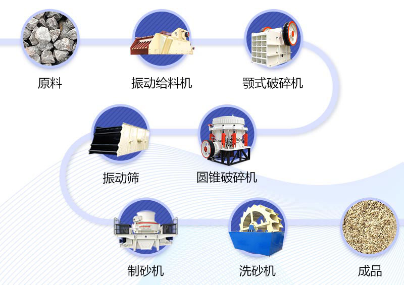 石英石制砂生产线加工流程